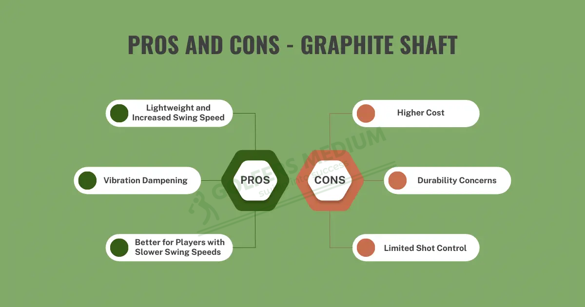 Pros and Cons of Graphite Shaft