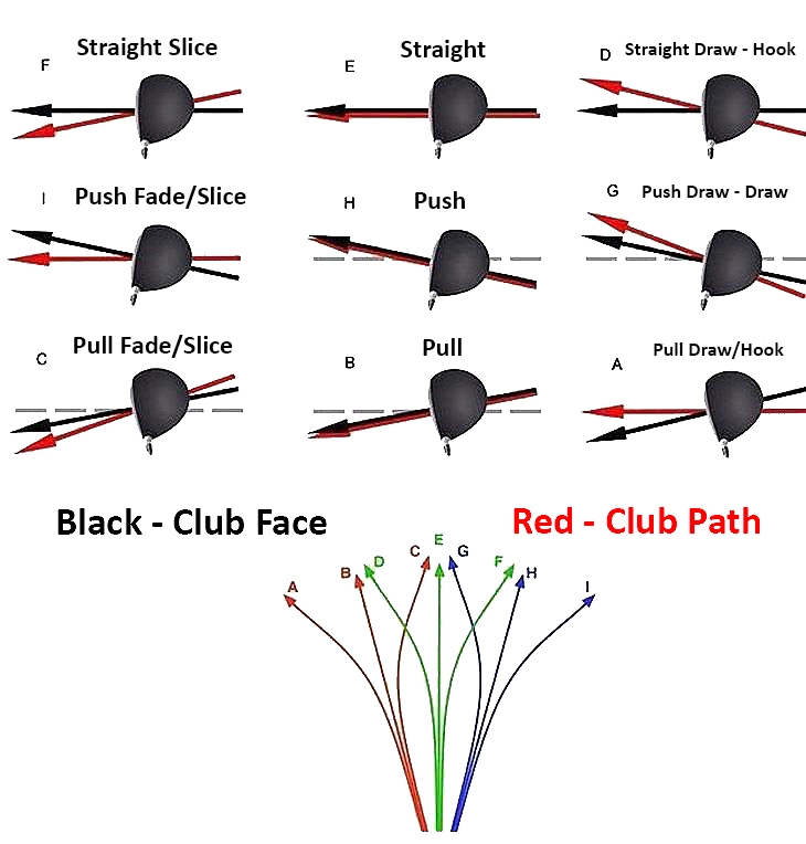 club path and club face